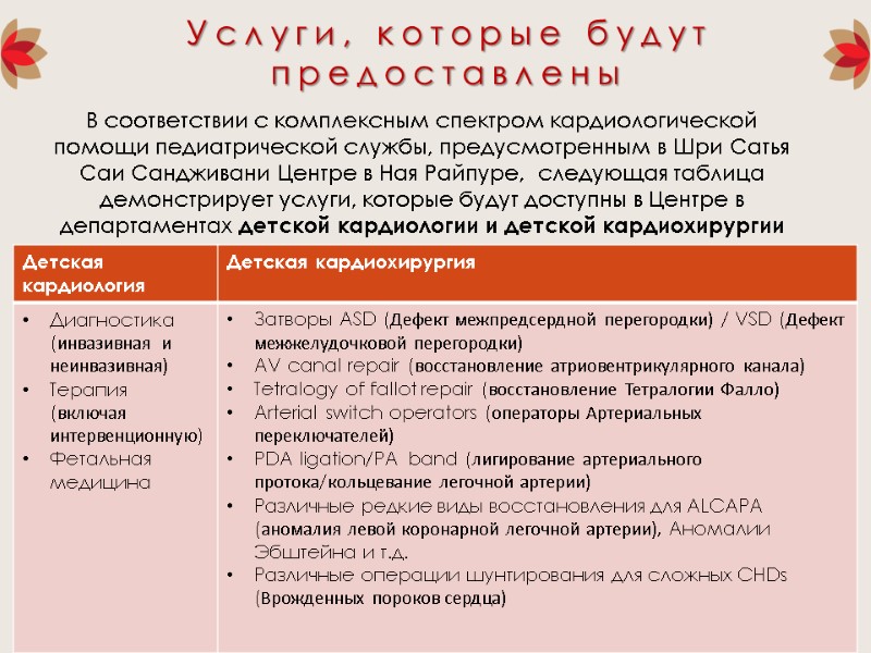 Услуги, которые будут предоставлены  В соответствии с комплексным спектром кардиологической помощи педиатрической службы,